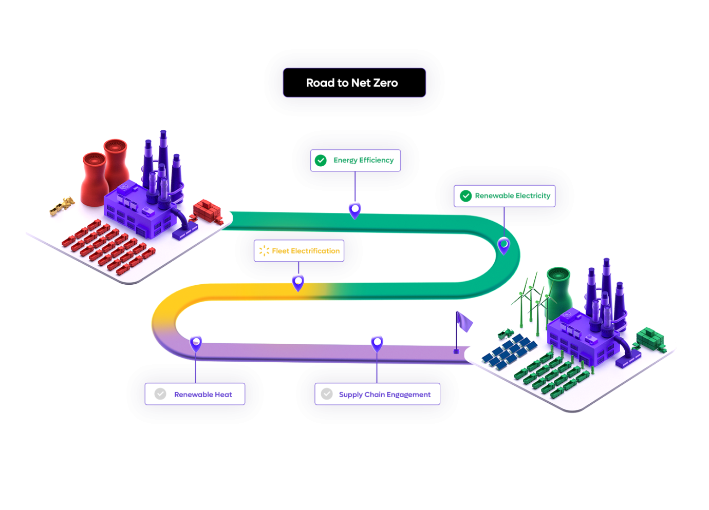 TargetsRoadmap